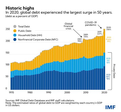 moving to another country debt.